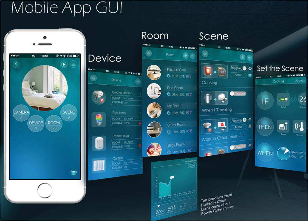 Mobile & Tablet Smart Home App